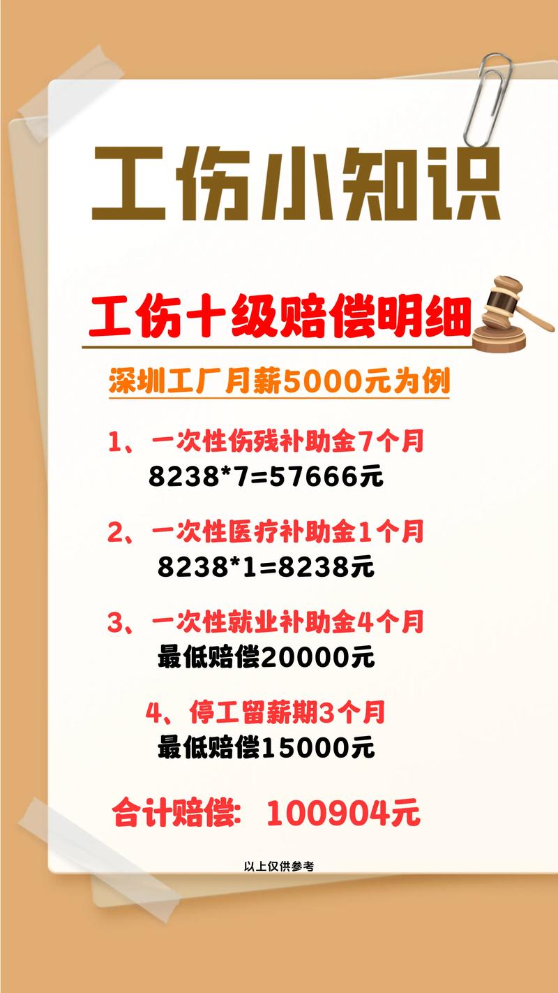 工伤鉴定后赔偿多久能下来：流程与时间全解析