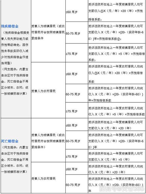 车祸致残10级能赔多少？赔偿标准与计算全解析