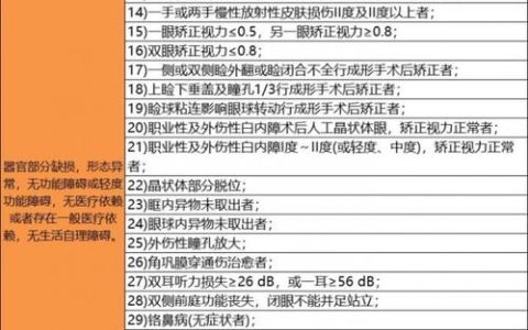 工伤伤残等级鉴定：1-10级全解析