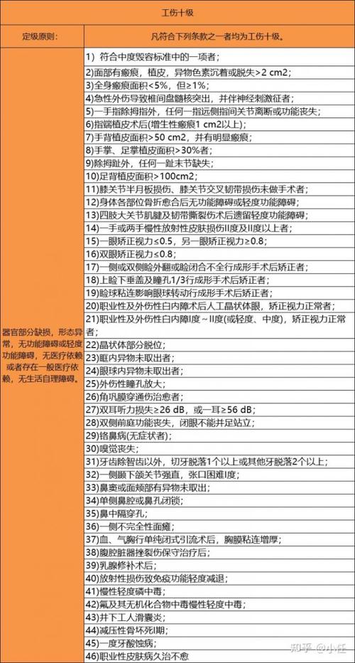 工伤伤残等级鉴定：1-10级全解析