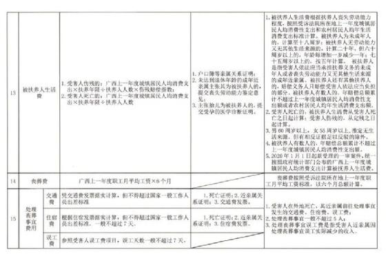 交通事故赔偿全解析：损失计算与证据清单详解