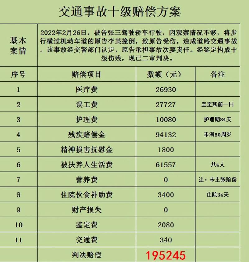 十级工伤赔偿详解：最新标准与权益保障