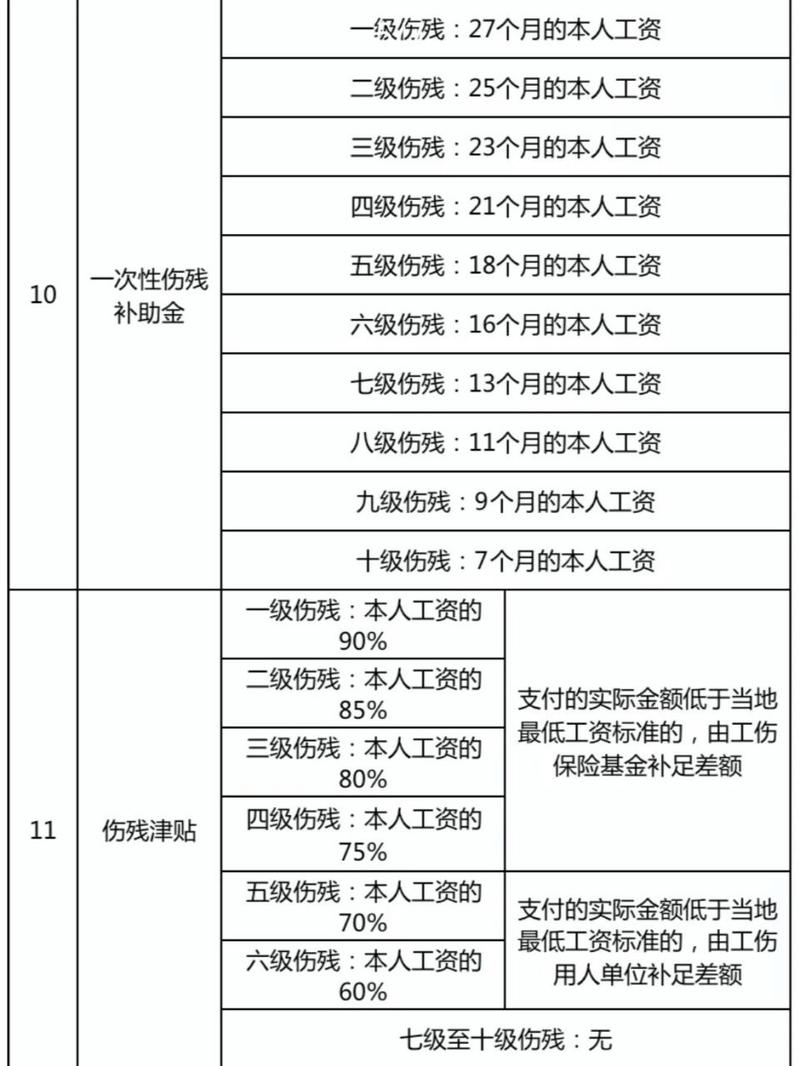 工伤9级赔偿全解析：金额如何算，流程有哪些？