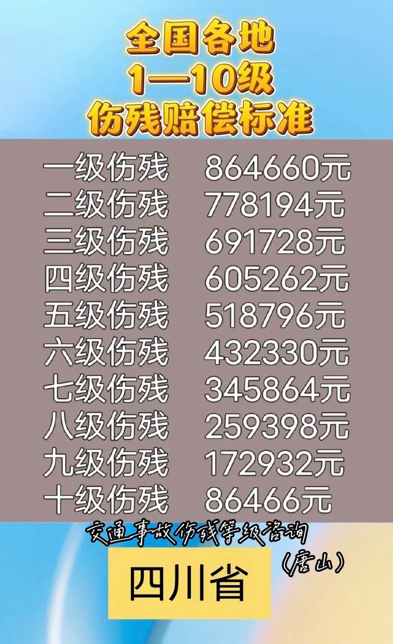 骨折十级伤残赔偿标准解析与金额计算全攻略