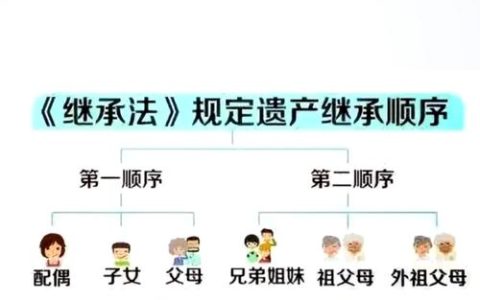 遗产继承公证实务：流程要点、材料清单及成本考量