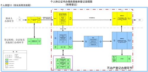 放弃遗产继承权公证：流程、材料与法律后果全解
