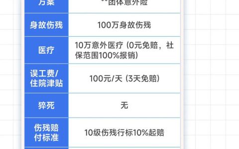 企业员工团体保险全解析：保障与福利如何双赢？