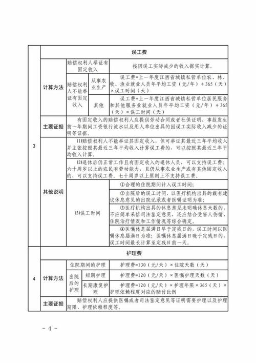 交通事故赔偿全解析：标准、计算与实务技巧