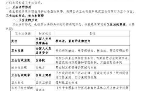 卫生行政法规全解析：合规要点与实用指南
