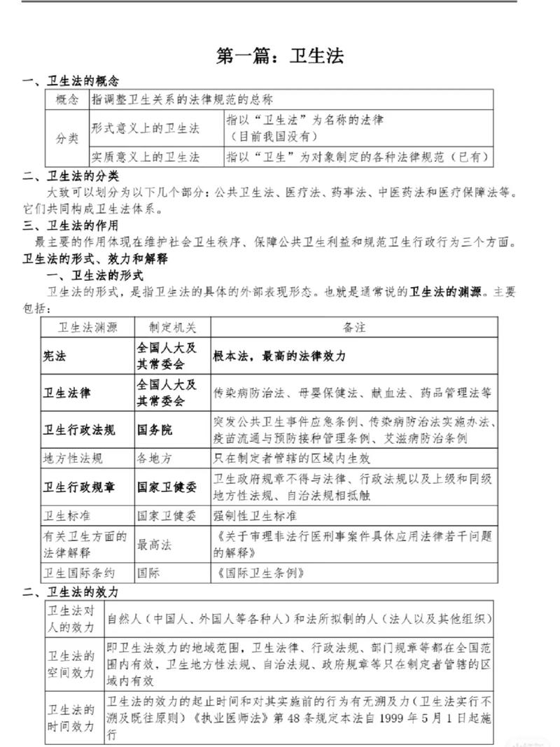 卫生行政法规全解析：合规要点与实用指南