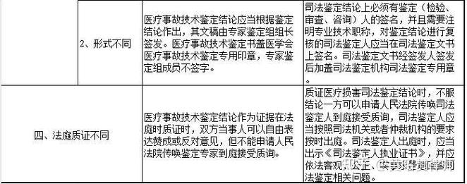 医疗事故鉴定费用负担主体解析与争议处理