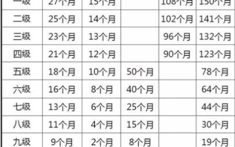 1-10级伤残赔偿标准详解：金额如何算？