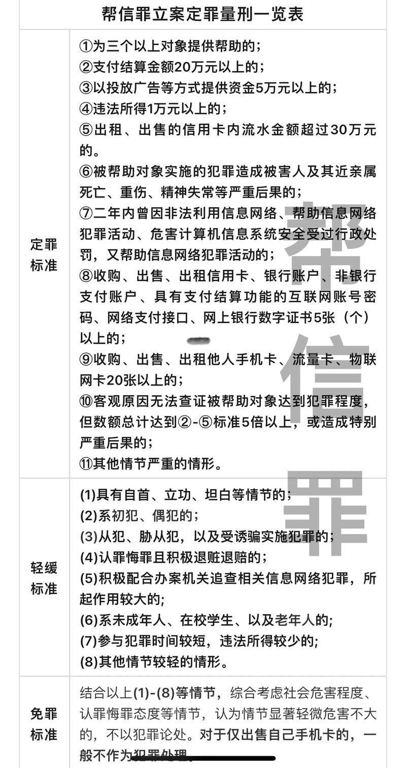 帮信罪罚金揭秘：数额标准、计算方式与缴纳指南