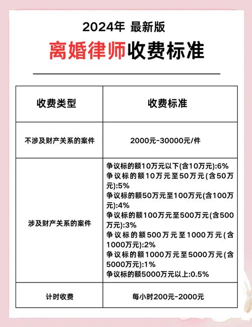 2024离婚费用收取标准解析：诉讼费与相关成本全览
