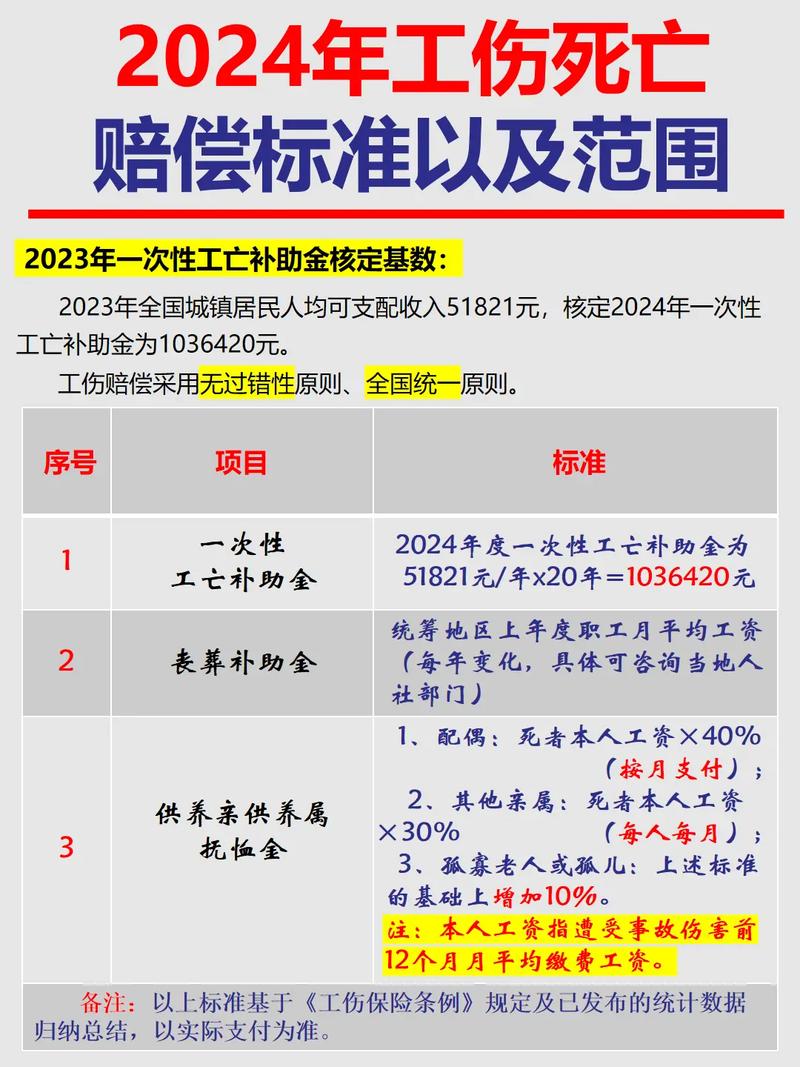 一次性工亡赔偿金分配：父母份额与法律依据解析