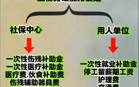 工伤退休后的补偿与待遇解析及申领关键