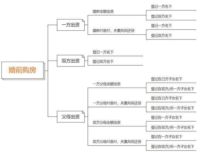 房屋共同共有纠纷解决指南：分割方式与法律程序全解析