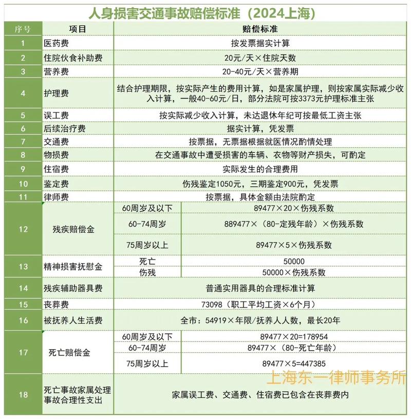 名誉权受损赔偿指南：金额、考量因素与维权途径