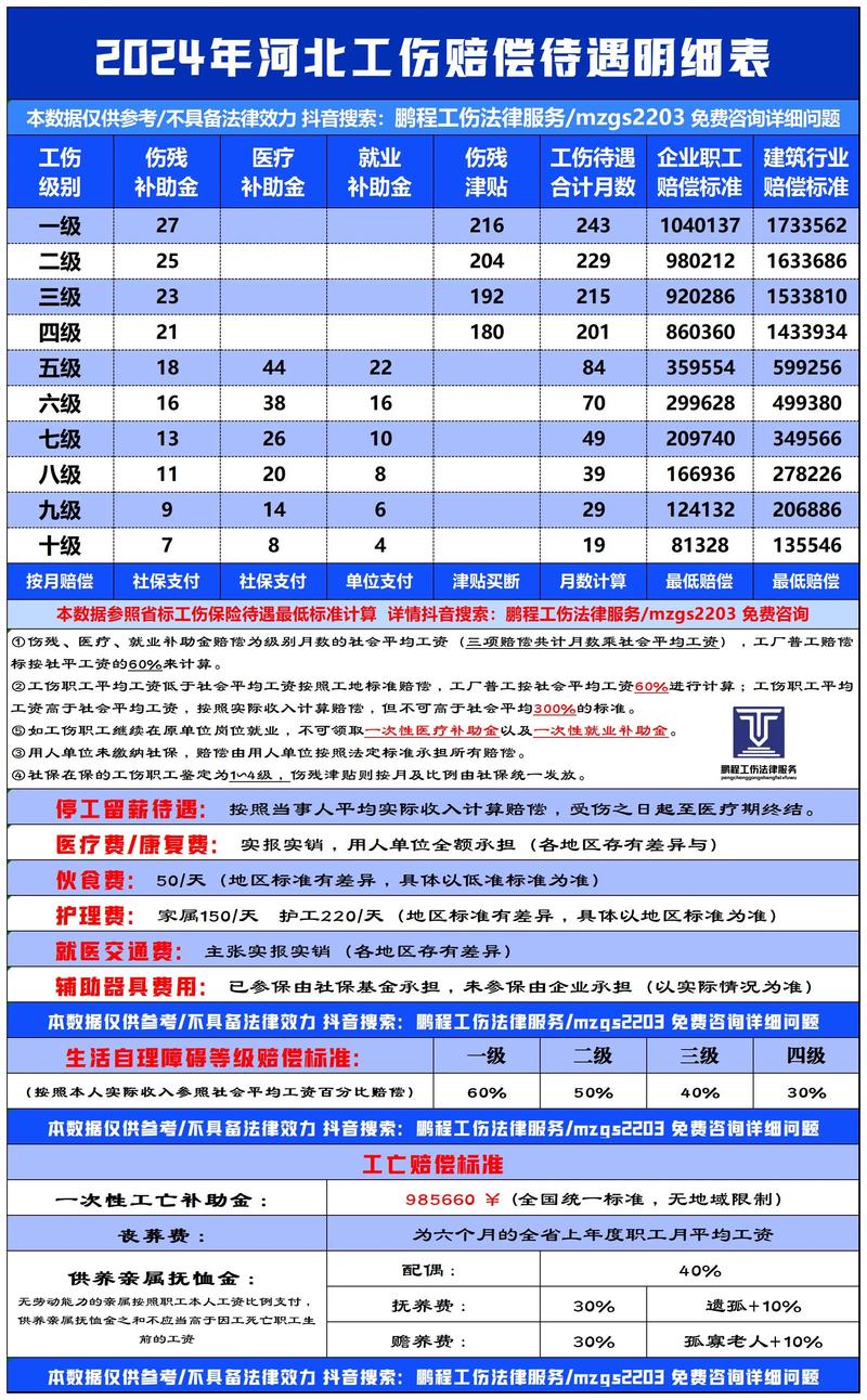 农民工工地受伤如何赔偿？最新标准与申领指南