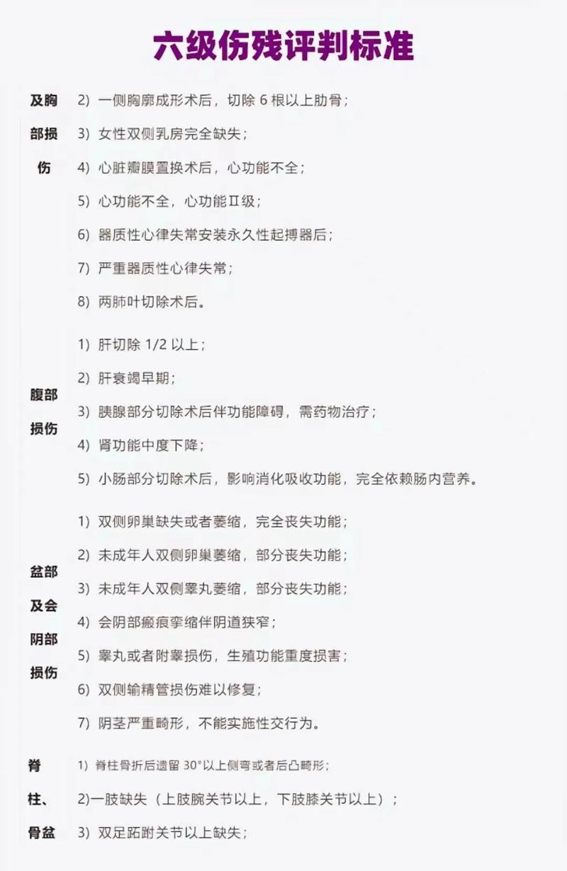 伤残评定1-10级标准解析与赔偿明细全览