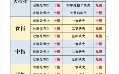 工伤认定全流程：2025最新标准与赔偿详解
