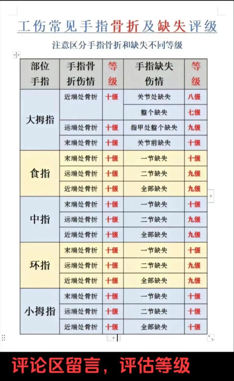 工伤认定全流程：2025最新标准与赔偿详解