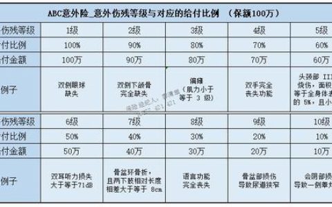 车祸十级伤残能赔多少？赔偿项目与计算指南