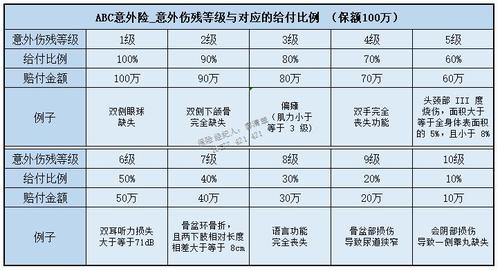 车祸十级伤残能赔多少？赔偿项目与计算指南