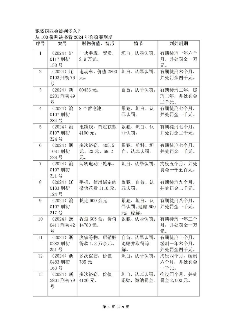 盗窃犯如何争取缓刑：法律标准与实战技巧全解析