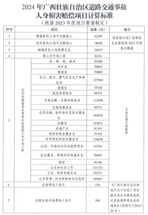 车祸致残赔偿最新标准：项目、计算与案例