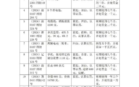 盗窃罪累犯如何判？最新量刑标准详解