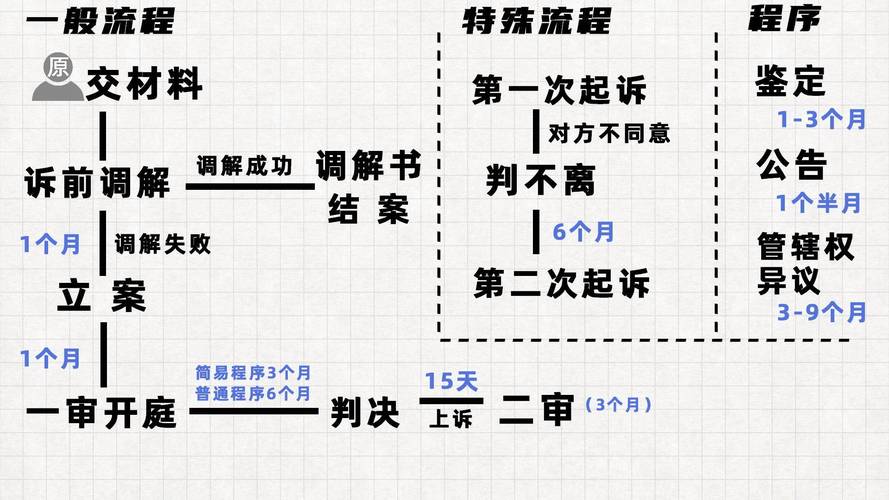 诉讼离婚全流程：从起诉到结案的费用与注意事项