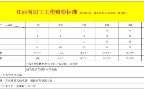 工地受伤赔偿全解析：流程、标准与维权关键