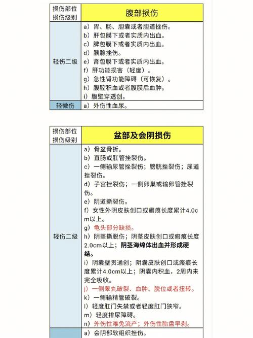 二级轻伤量刑标准详解：判几年及影响因素全分析