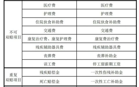 交通意外工伤赔偿标准：流程与金额全解析