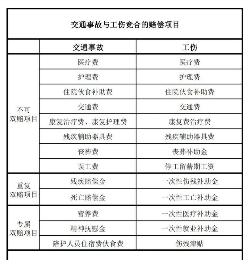 交通意外工伤赔偿标准：流程与金额全解析