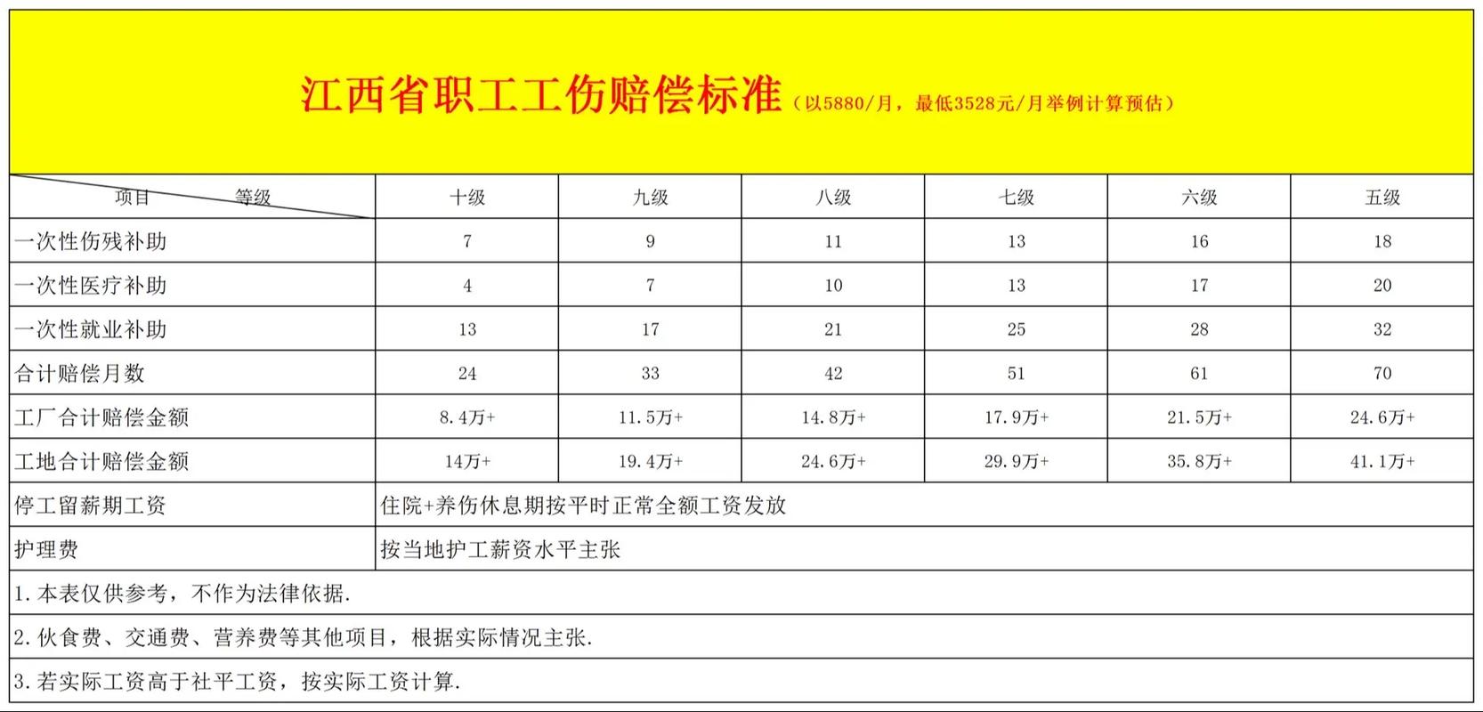 务工人员工伤赔偿标准解析：权益保障与申赔要点