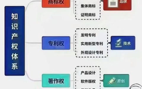 知识产权专利保护新趋势与申请实战技巧