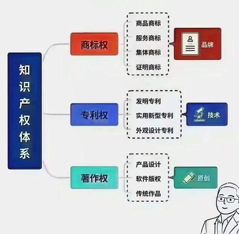 知识产权专利保护新趋势与申请实战技巧