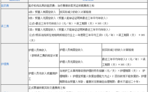 车祸伤残赔偿金计算指南：标准、项目与维权要点