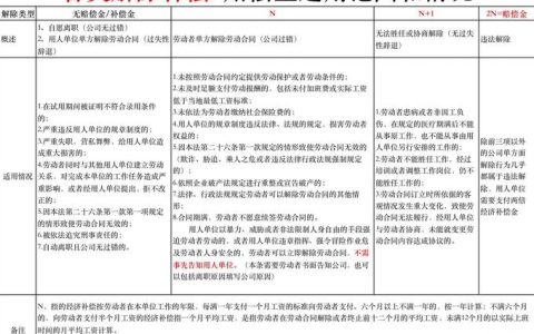 新劳动法辞退补偿全解析：标准、计算与案例