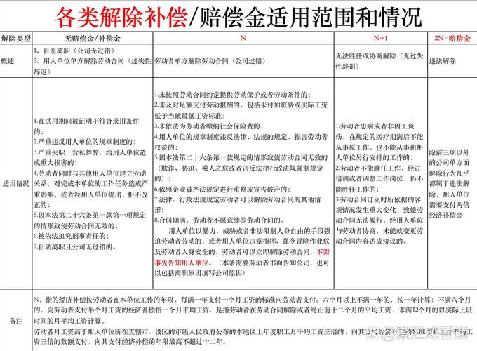 新劳动法辞退补偿全解析：标准、计算与案例