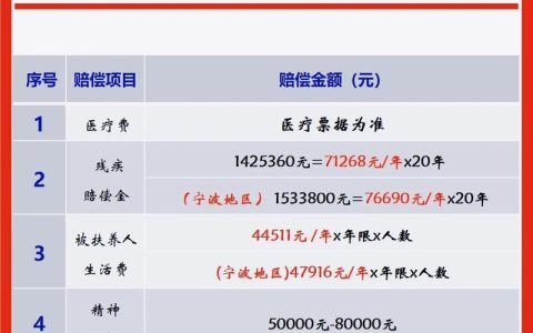 电击死亡如何赔偿？标准解读与维权指南