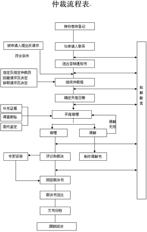 劳动仲裁全流程解析：申请、举证到裁决执行