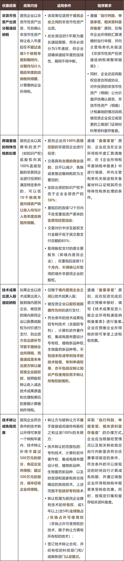 知识产权评估费用怎么算：收费标准与隐藏成本