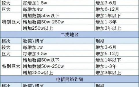 境外电信诈骗从犯量刑标准：法律适用与实务解析