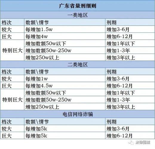 境外电信诈骗从犯量刑标准：法律适用与实务解析