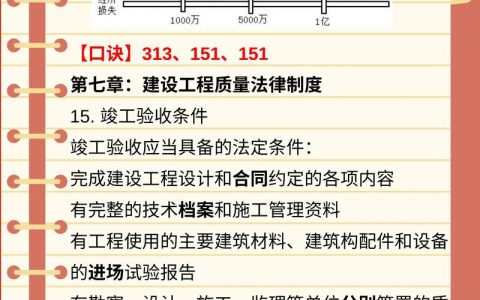 建筑工程法律法规全解析：合规操作与风险防范