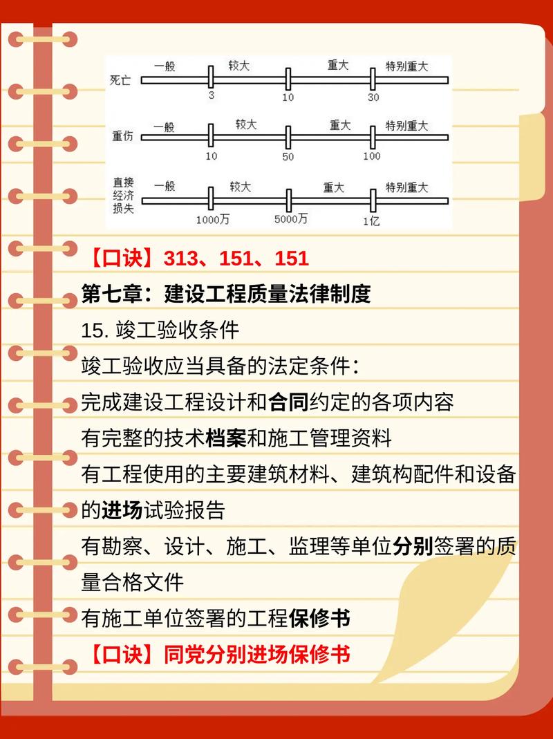 建筑工程法律法规全解析：合规操作与风险防范