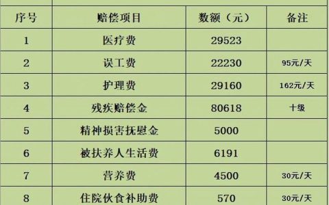 工伤赔偿全解析：从医疗费到伤残补助